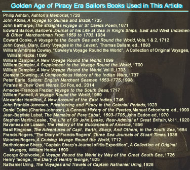 Mentions of Fruit in Sailor's Accounts